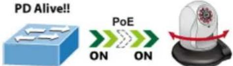 Planet LRP-822CS - PoE Alive Operation - 4