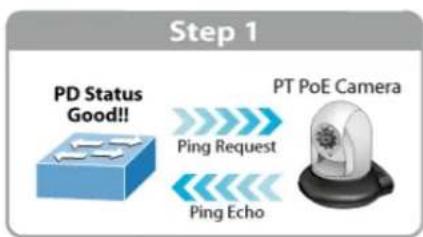Planet LRP-822CS - Intelligent Powered Device Alive Check - 1