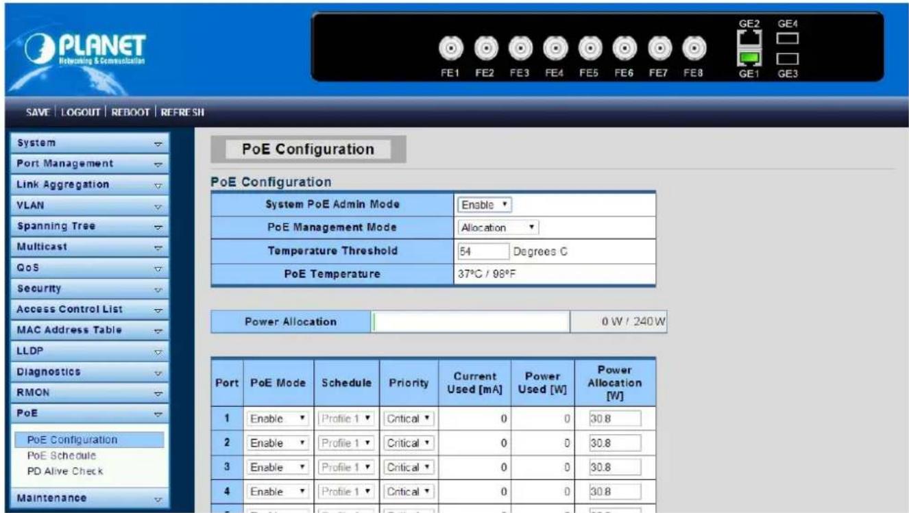 Planet LRP-822CS - PoE Power Budget list for LRP MedSwitch - 1
