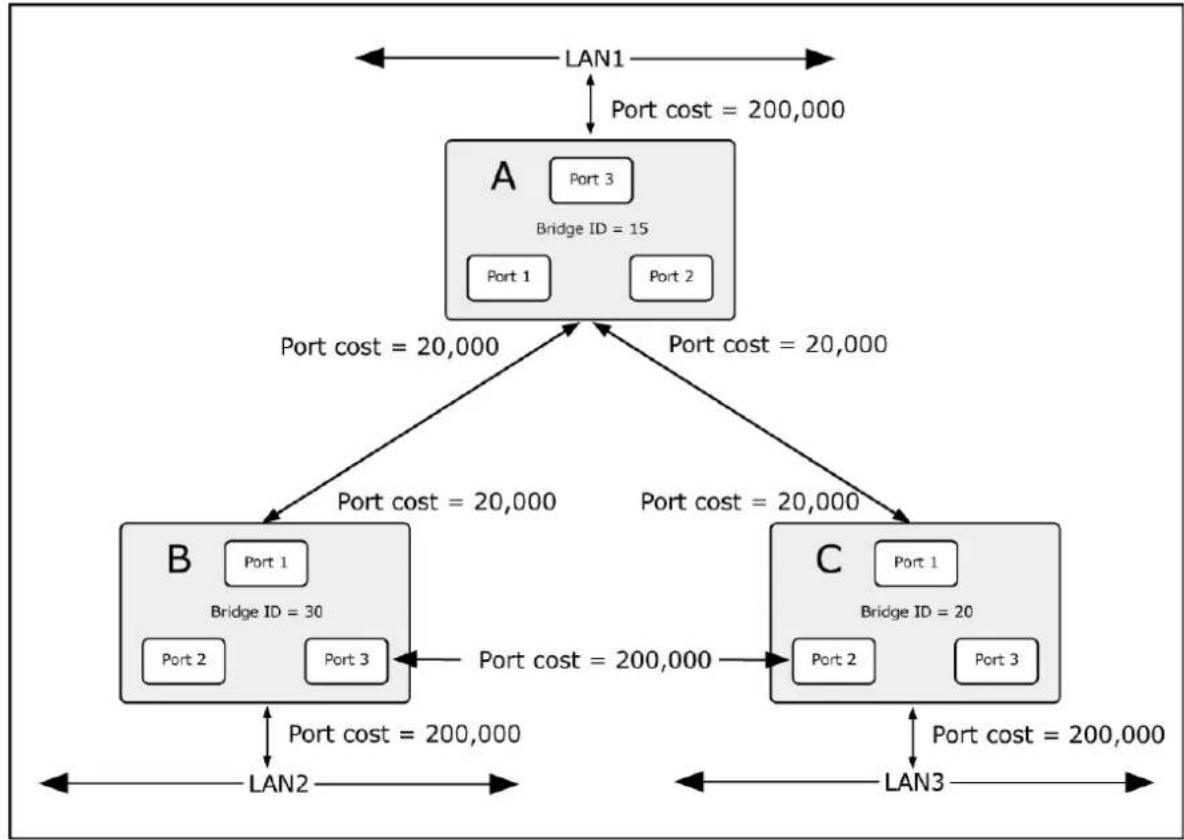 Planet LRP-822CS - Illustration of STP - 1