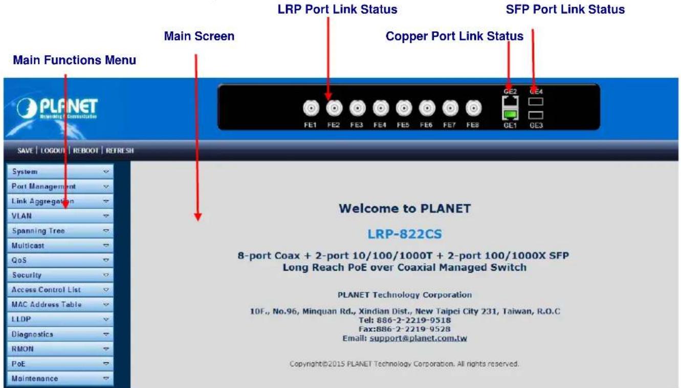 Planet LRP-822CS - Main Web Page - 1