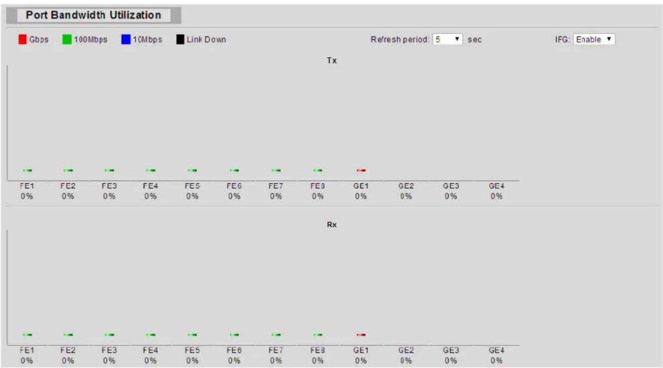 Planet LRP-822CS - Bandwidth Utilization - 1