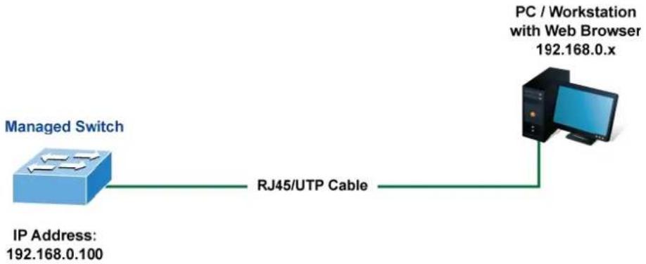 Planet LRP-822CS - Web Management - 1