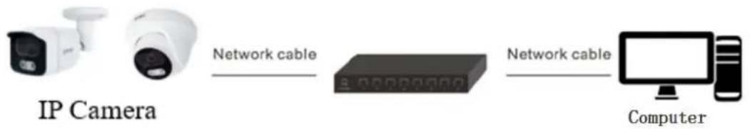 Planet ICA-4480F - Wired network connection - 2