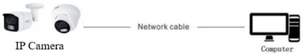 Planet ICA-4480F - Wired network connection - 1