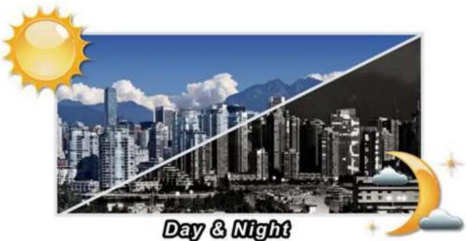 Planet ICA-E6260 - Day & Night Functionality - 1