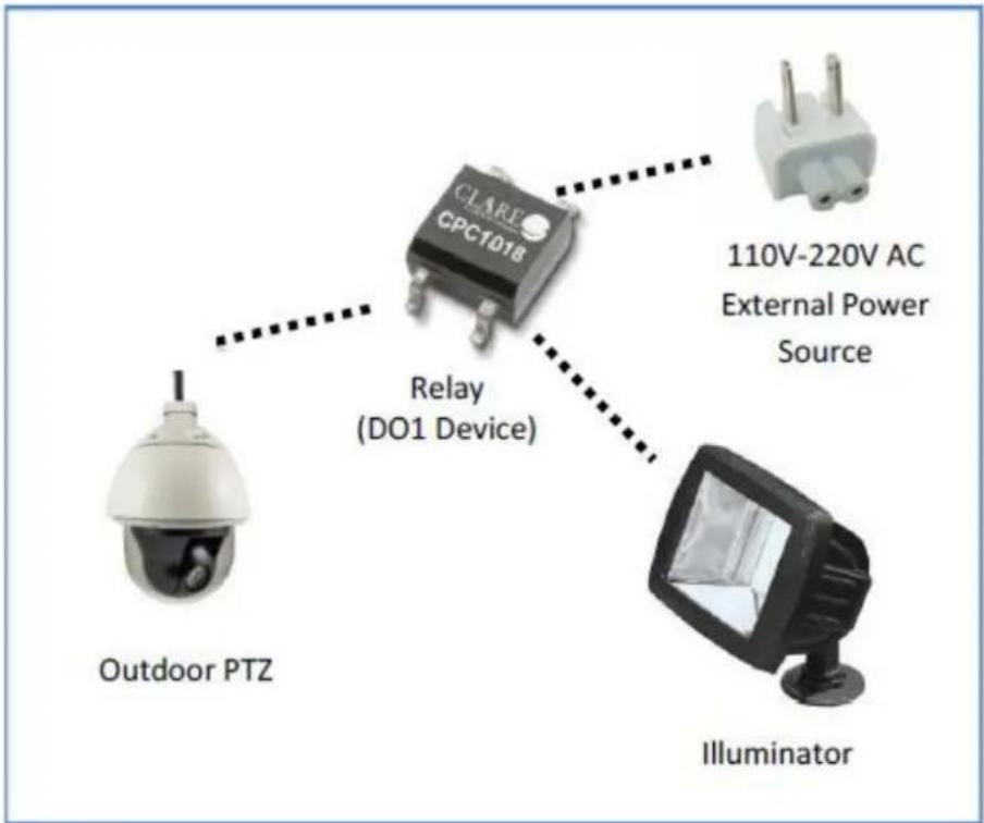 Planet ICA-E6260 - ● High Voltage DO Device Connection - 2