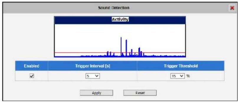 Planet ICA-E6260 - Sound Detection - 2