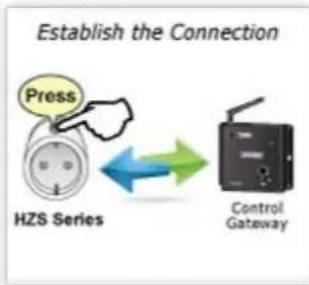 Planet HZS-100 - Getting Started is as Easy as 1-2-3 - 2