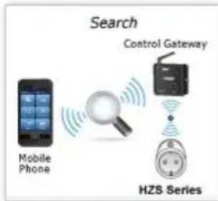 Planet HZS-100 - Getting Started is as Easy as 1-2-3 - 1