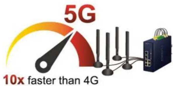 Planet ICG-2515FW-NR - Ultra-Fast Speed 4G/5G Network\* - 1