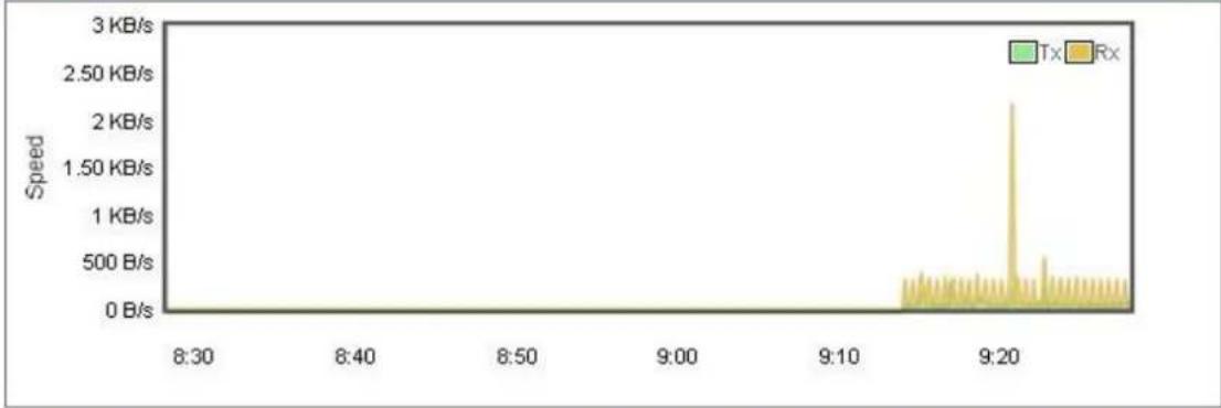 Planet ICG-2515FW-NR - Statistics - 1