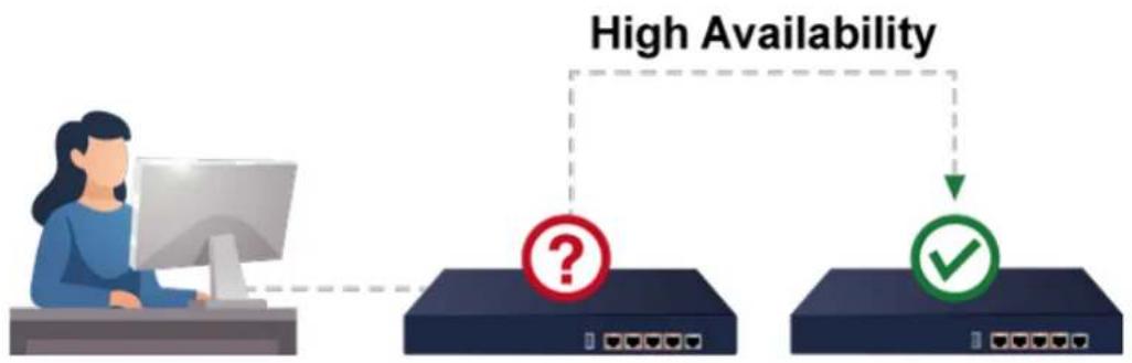 Planet ICG-2515FW-NR - High Availability - 1