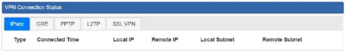 Planet ICG-2515FW-NR - VPN Connection - 1