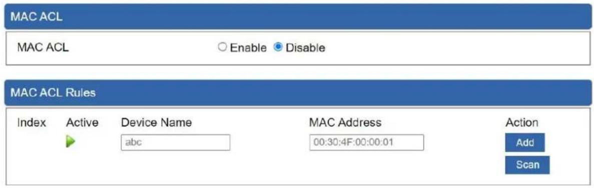 Planet ICG-2515FW-NR - MAC ACL - 1