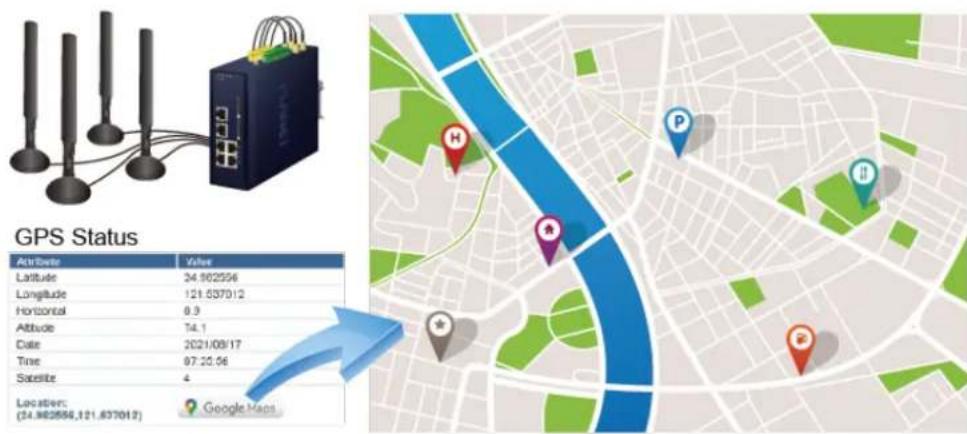 Planet ICG-2515FW-NR - GPS Included - 1