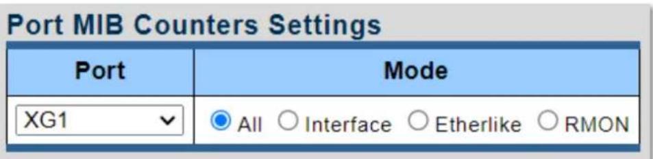 Port MIB Counters Settings Port Mode XG1 All ○ Interface ○ Etherlike ○ RMON
