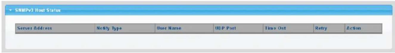 SNMPv3 Host Status Server Address Notify Type User Name UDP Port Time Out Retry Action