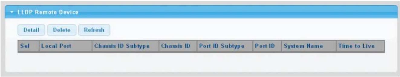 LLDP Remote Device Detail Delete Refresh Sel Local Port Chassis ID Subtype Chassis ID Port ID Subtype Port ID System Name Time to Live