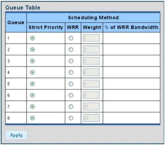 Planet IXT-900-2X1PD - Queue Settings - 1