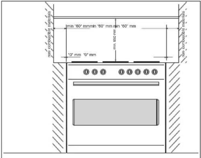 Artusi AFG999B - Clearances to non- combustible materials - 1