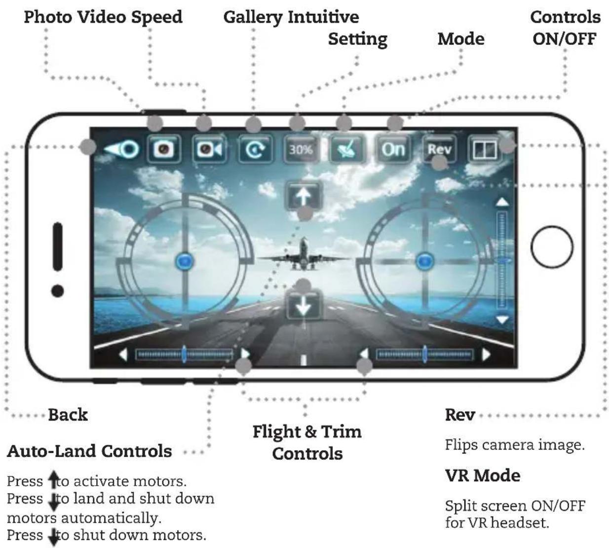 GPX DRW637 - Flight Screen - 1