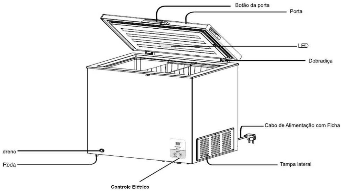 Meireles MFA 310 W.2 - NOME E FUNÇÃO DAS PEÇAS - 2