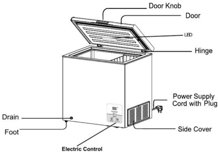 Meireles MFA 310 W.2 - PARTS NAME AND FUNCTION - 1