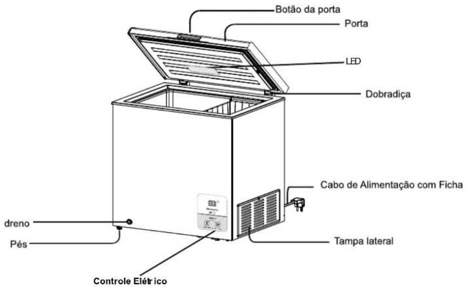 Meireles MFA 310 W.2 - NOME E FUNÇÃO DAS PEÇAS - 1