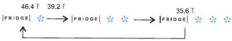 Element ERBM19CBB - 1) Refrigerator settings - 1