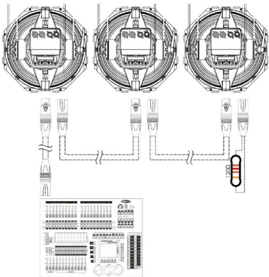 Showtec Solar FL-550 - DMX Linking - 1