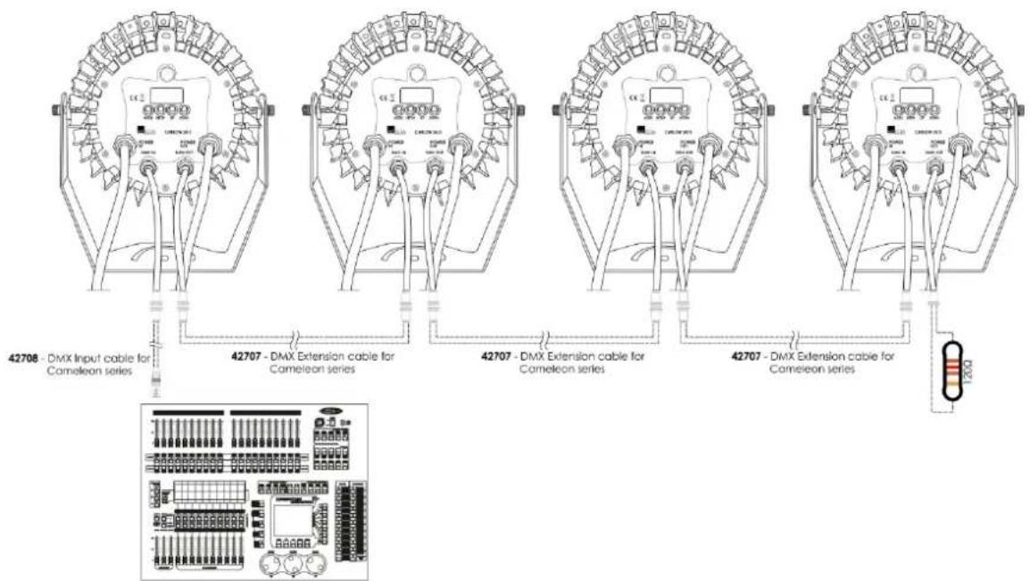 Artecta Carlow 72 - Multiple Carlows 72 (DMX Control) - 3