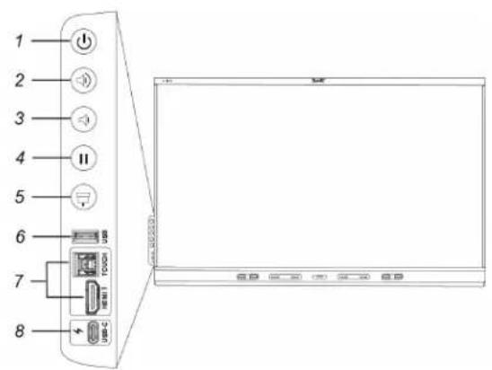 SMART Technologies SBID-6286S-C - Using the convenience panel - 1