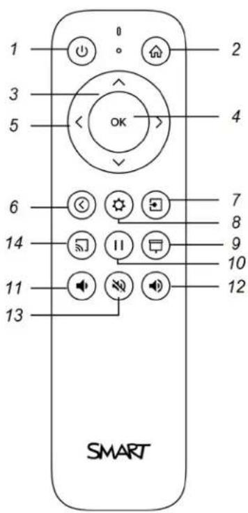 SMART Technologies SBID-6286S-C - IMPORTANT - 2