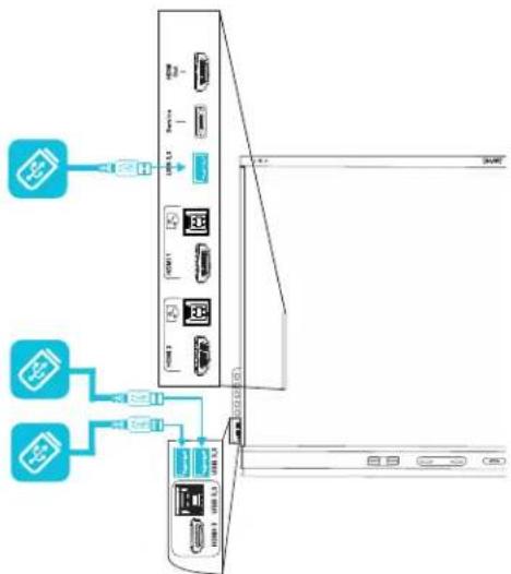 SMART Technologies SBID-6286S-C - Connecting USB drives, peripherals, and other devices - 2