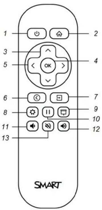SMART Technologies SBID-6286S-C - IMPORTANT - 1