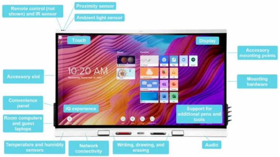 SMART Technologies SBID-6286S-C - About the display - 1