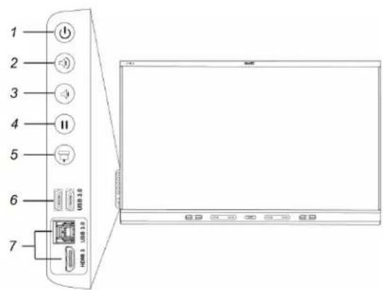 SMART Technologies SBID-6286S-C - Using the convenience panel - 2