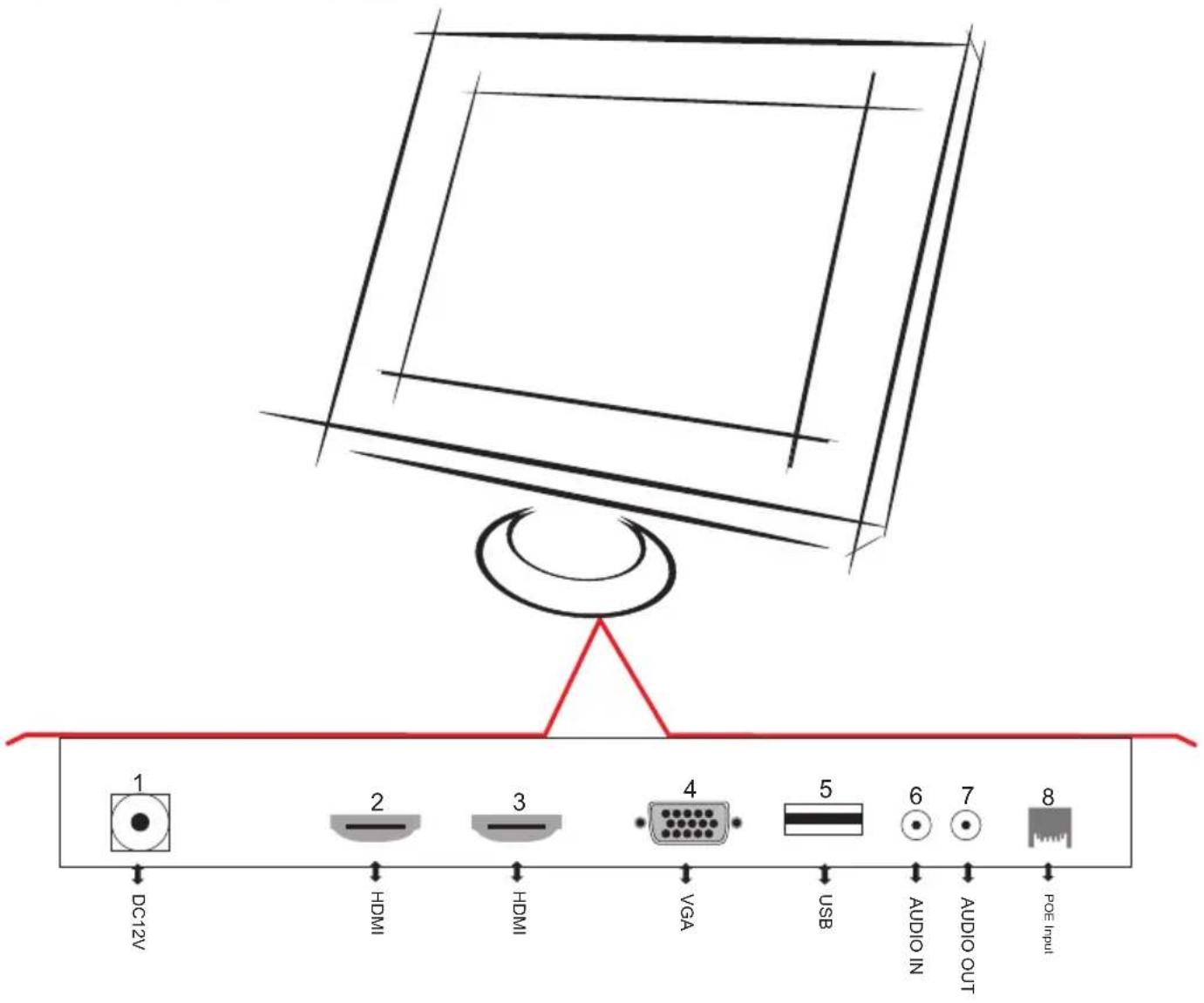 DC12V HDMI HDMI VGA USB AUDIO IN AUDIO OUT POE Input