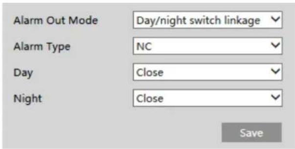 Speco Technologies O4FB2 - Alarm Out - 3