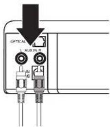 iLive ITBSW222 - Stereo RCA Inputs (Aux In) - 1