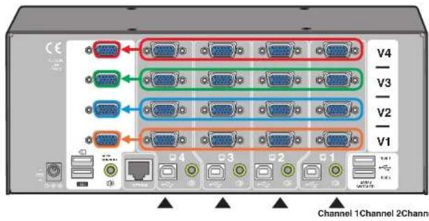 Adder AV4PRO-VGA - To connect a computer system - 4
