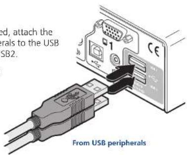 Adder AV4PRO-VGA - To connect peripherals to the user console - 2