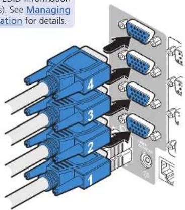Adder AV4PRO-VGA - To connect peripherals to the user console - 4