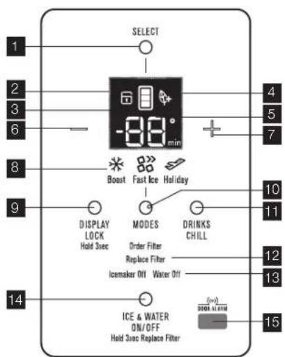ELECTROLUX EBE5007 - FUNCTIONS OF THE USER INTERFACE - 2