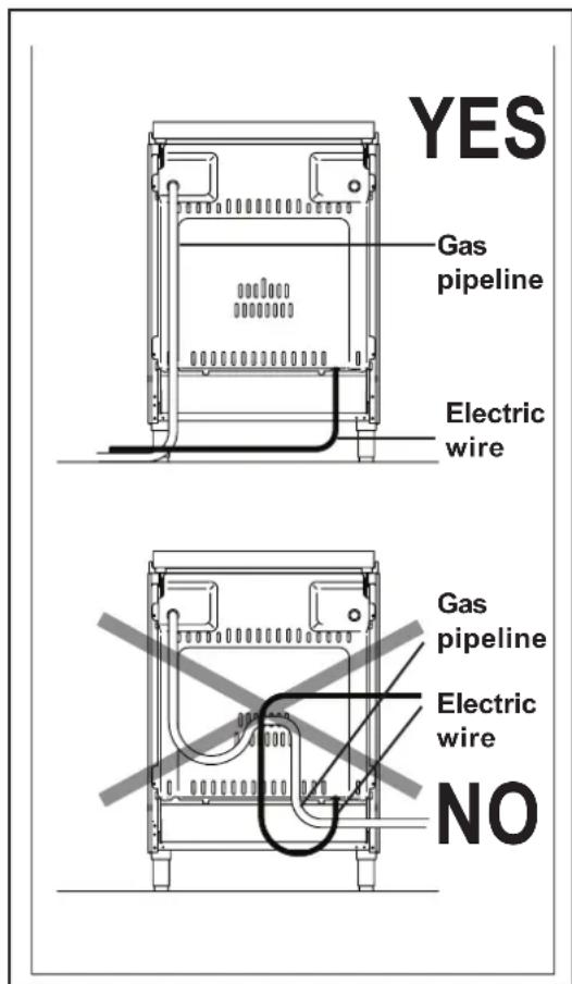 ELECTROLUX EKM6701X - Electrical Connections - 2