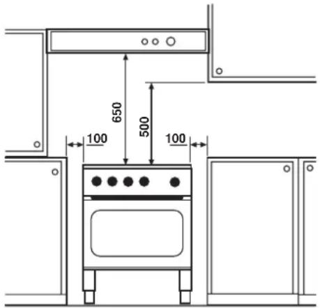 ELECTROLUX EKM6701X - Location - 2
