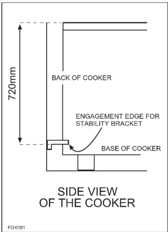 ELECTROLUX EKM6701X - Fitting the Stability Bracket - 1