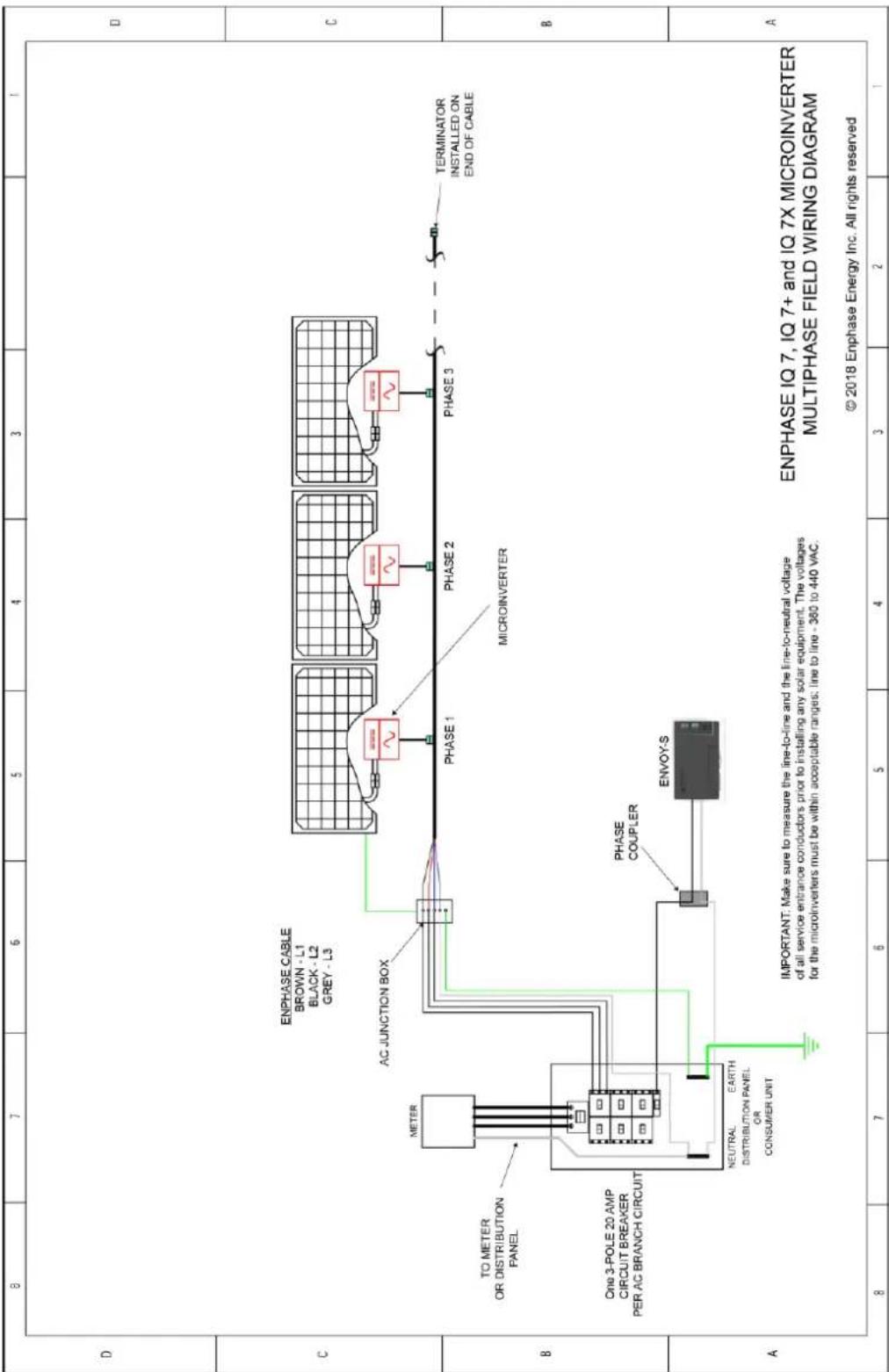 Enphase IQ 7X - Sample Wiring Diagram – multiphase: - 1