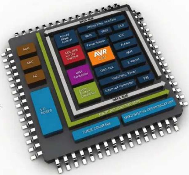 Microchip AT32UC3A364S - AVR XMEGA Key Benefits - 1